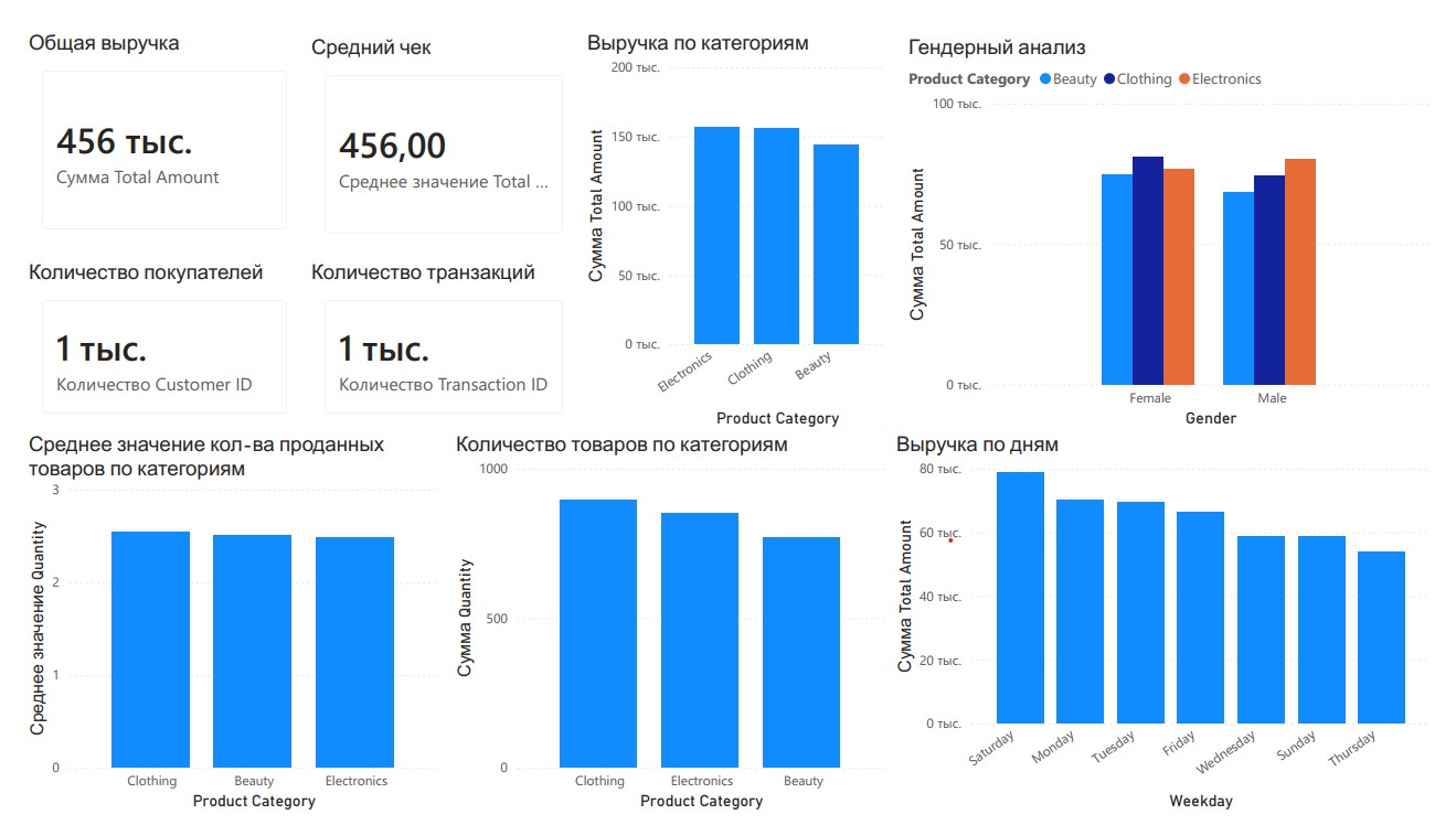 Проект 1